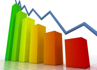 Monitor do PIB da FGV aponta alta de 0,26% em julho ante junho