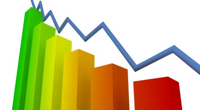 Monitor do PIB da FGV aponta alta de 0,26% em julho ante junho