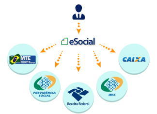 O e-Social Empresarial chega em 2018