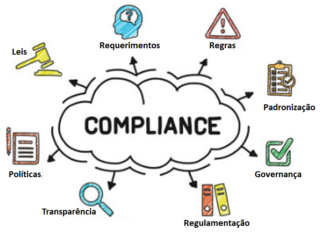 Compliance no ambiente corporativo: quais são e como implementá-los?