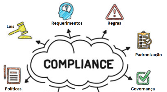 Compliance no ambiente corporativo: quais são e como implementá-los?