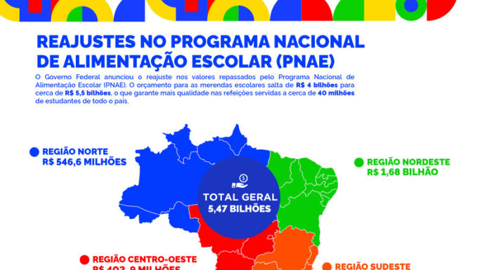 Maranhão terá terceiro maior repasse para merenda escolar entre estados nordestinos