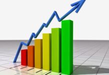 Abertura de empresas impulsiona crescimento econômico no nordeste