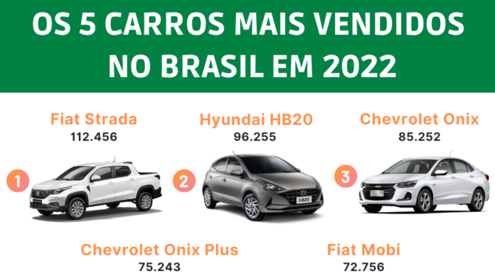 O mercado automotivo está estagnado no Brasil
